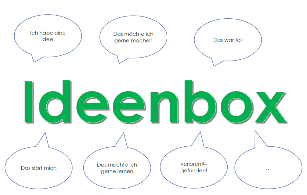 Ideenbox - gib deine Anregungen, Beschwerden, Ideen ab